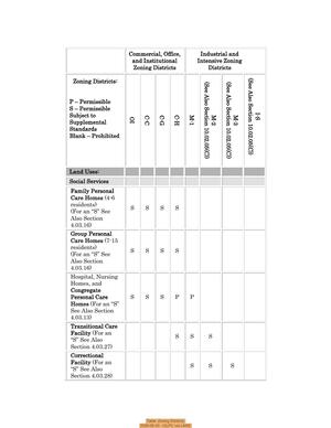 [Table: Zoning Districts, 2026-06-30 --GLPC via LAKE]