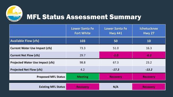 MFL Status Assessment Summary