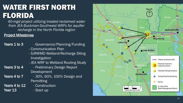 [WATER FIRST NORTH FLORIDA]