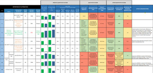 [Table: Comparative Process]