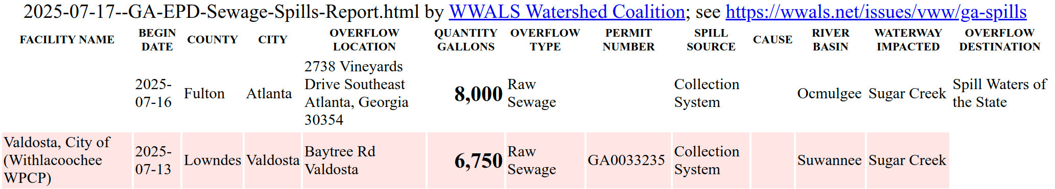 [Sewage Spills Report with Valdosta 2025-07-13 Sugar Creek Spill, 2025-07-17 --GA-EPD]