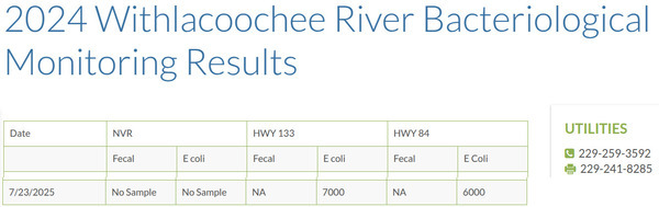 [Table: Withlacoochee River at GA 133 and US 84, 2025-07-23 --Valdosta Utilities]