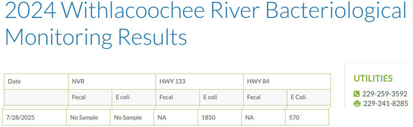 [Table: Withlacoochee River Results, 2025-08-28 --Valdosta Utilities]