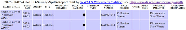 [Rochelle Spill, 2025-08-07 in GA-EPD Sewage Spills Report 2025-08-05]