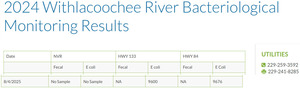 [Withlacoochee River @ GA 133 & US 84, 2025-08-04 --Valdosta Utilities]