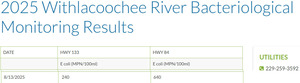 [Table: GA 133, US 84 Withlacoochee River Water Quality, 2025-08-13 --Valdosta Utilities]