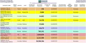 [Seven years of sewage spills, Suwannee River Basin, GA-EPD Sewage Spills Report, by WWALS 2025-08-14]