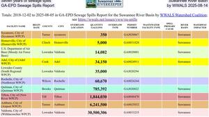 [Seven years of sewage spills, Suwannee River Basin, GA-EPD Sewage Spills Report, by WWALS 2025-08-14]