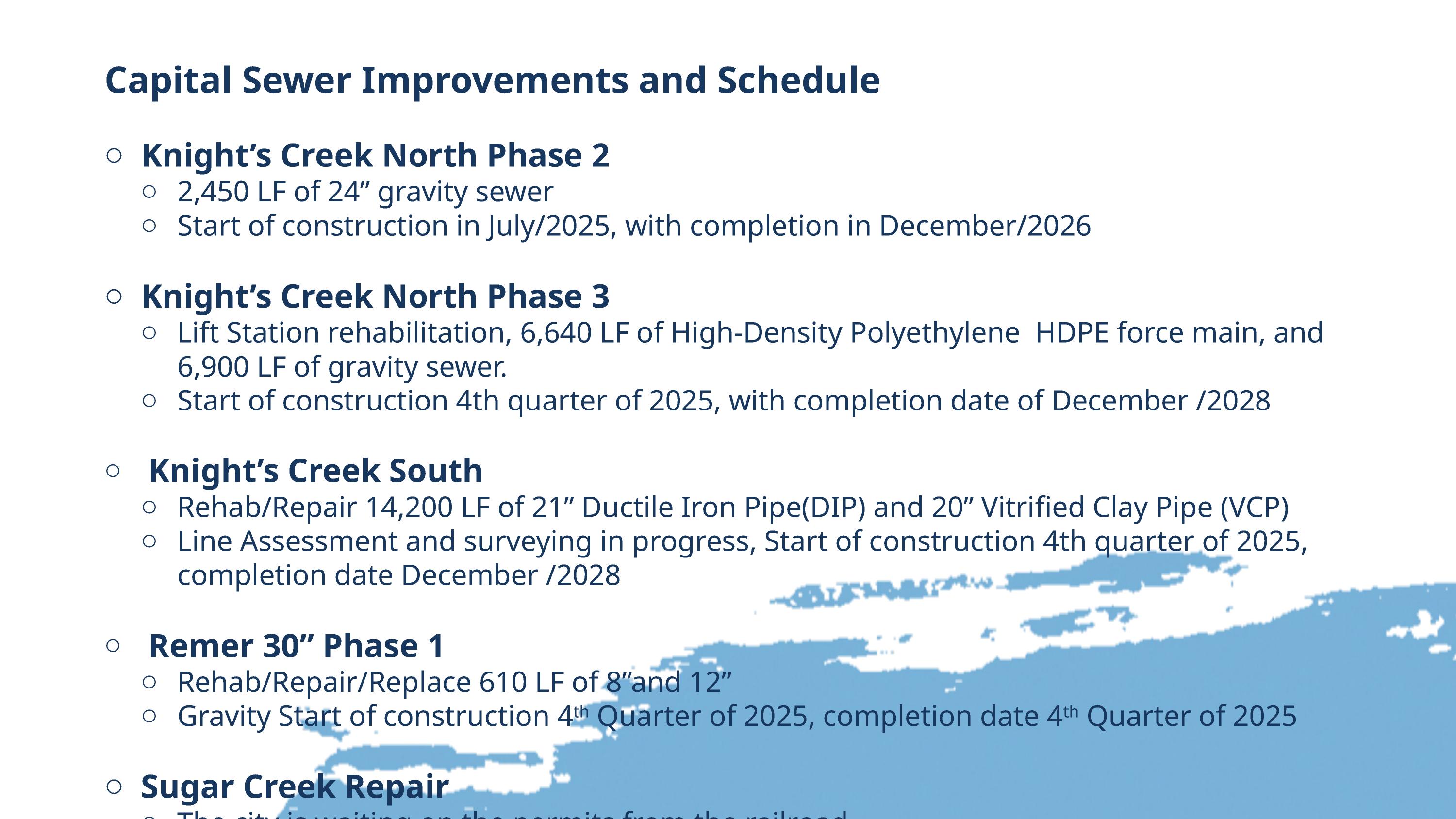 Capital Sewer Improvements and Schedule