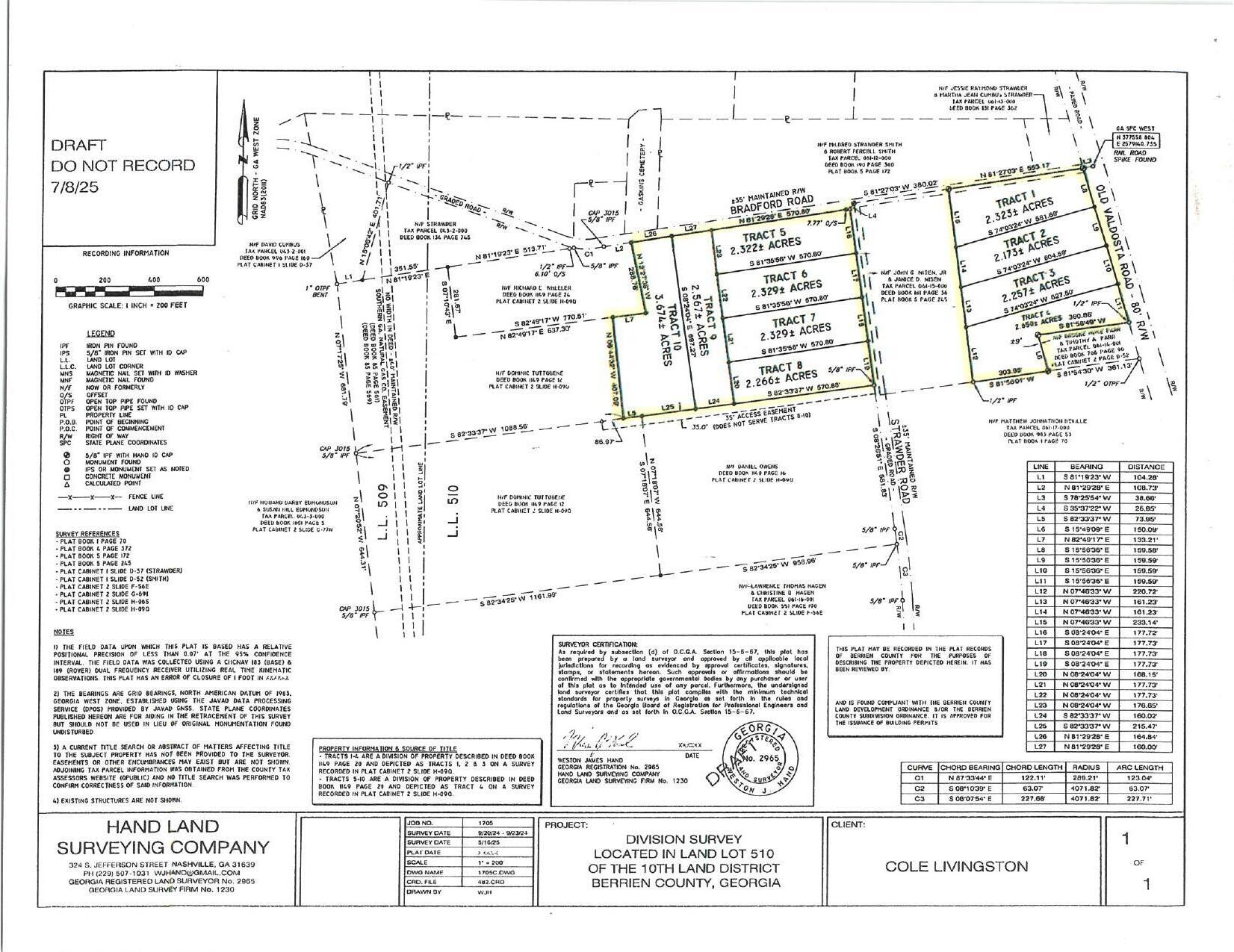 Division Survey