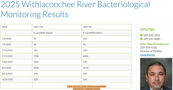 [Table: GA 133, US 84, Withlacoochee River, 2025-08-20 --Valdosta Utilities]