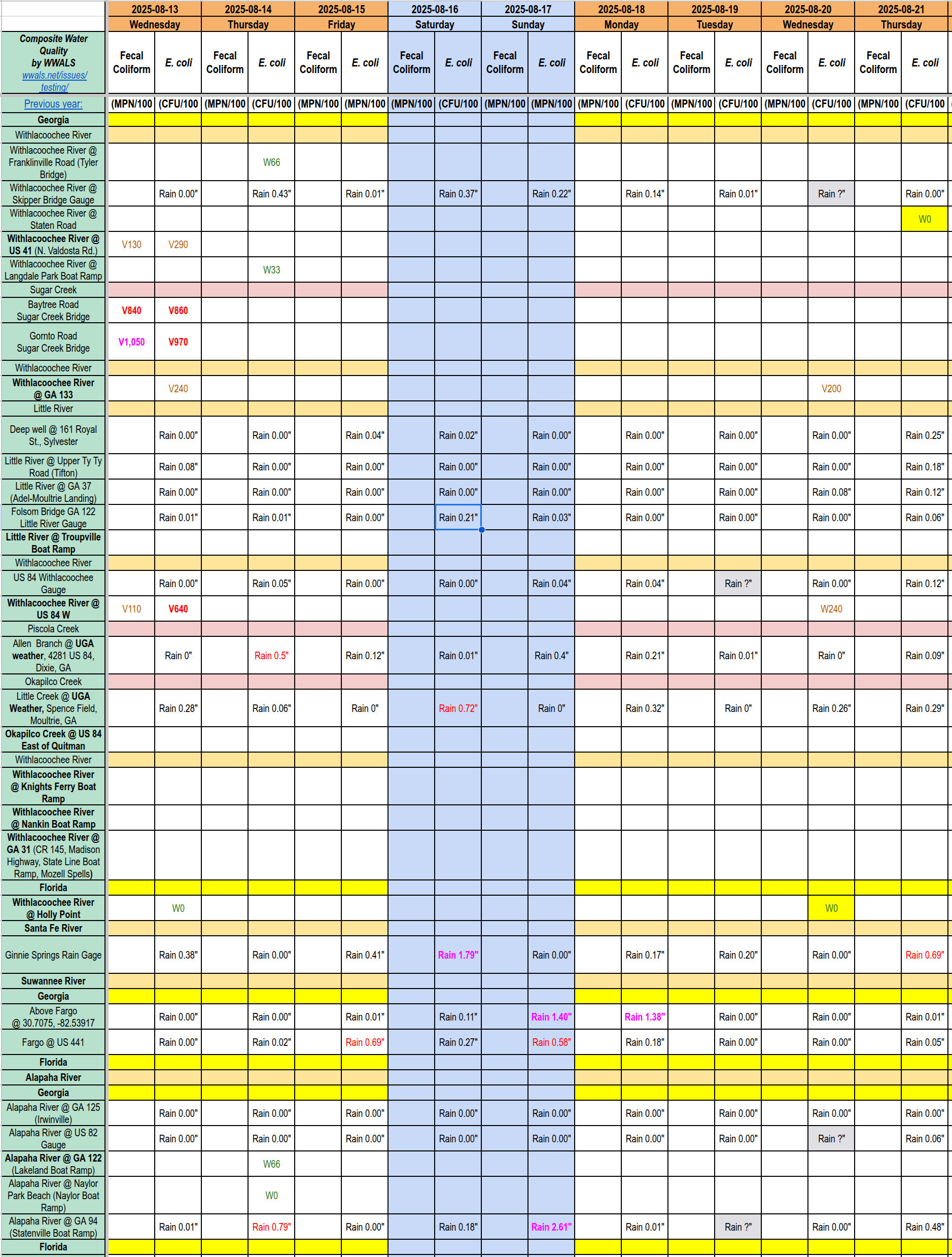 [Chart: Clean Withlacoochee River 2025-08-21]
