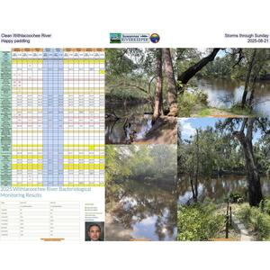 [Clean Withlacoochee River, Storms through Sunday, Happy paddling, 2025-08-21]