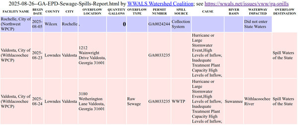 [Table: Valdosta Spills, 2025-08-26 --GA-EPD Sewage Spills Report]