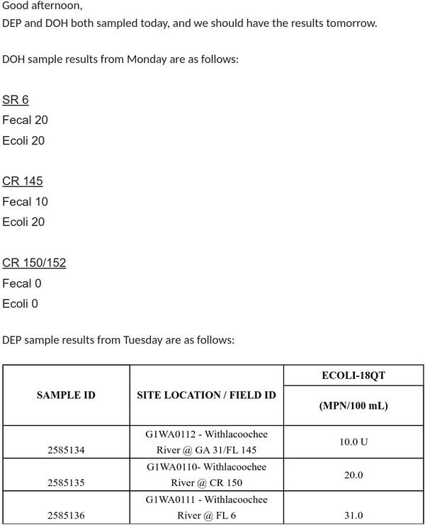 [Table: Withlacoochee River Results, 2025-08-26 --FDOH and FDEP]