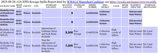 [Table: Rochelle Spills, 2025-08-05 --GA EPD Sewage Spills Report 2025-08-28]
