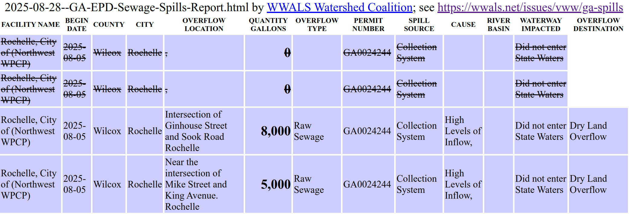 Table: Rochelle Spills, 2025-08-05 --GA EPD Sewage Spills Report 2025-08-28