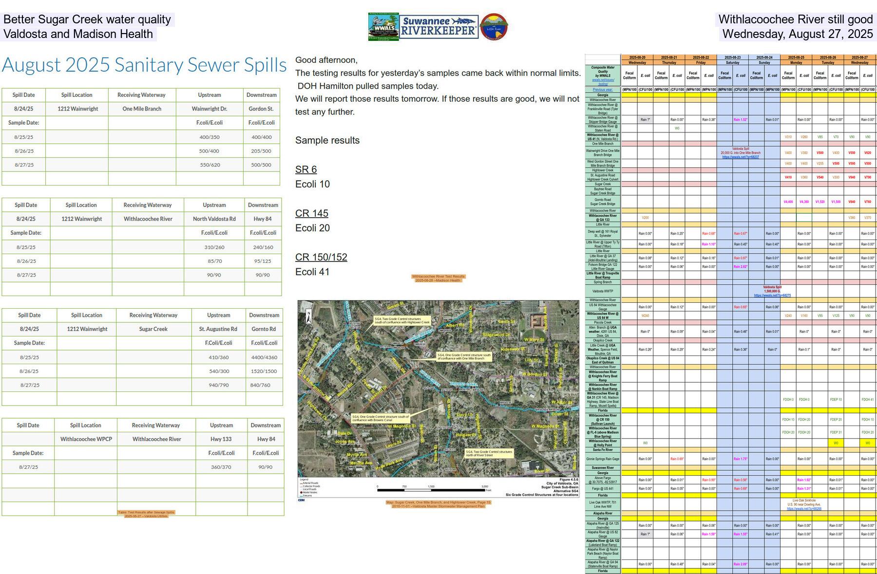 [Better Sugar Creek water quality, Withlacoochee River still good, Valdosta and Madison Health, Wednesday, August 27, 2025]