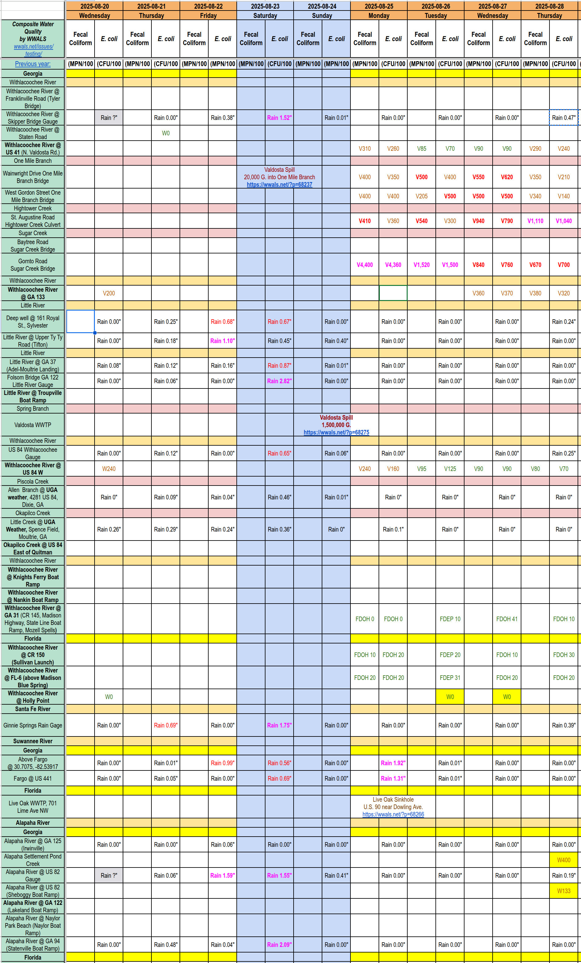 Chart: Clean Alapaha and Withlacoochee Rivers; Bad Sugar Creek; Worse Hightower Creek 2025-08-28