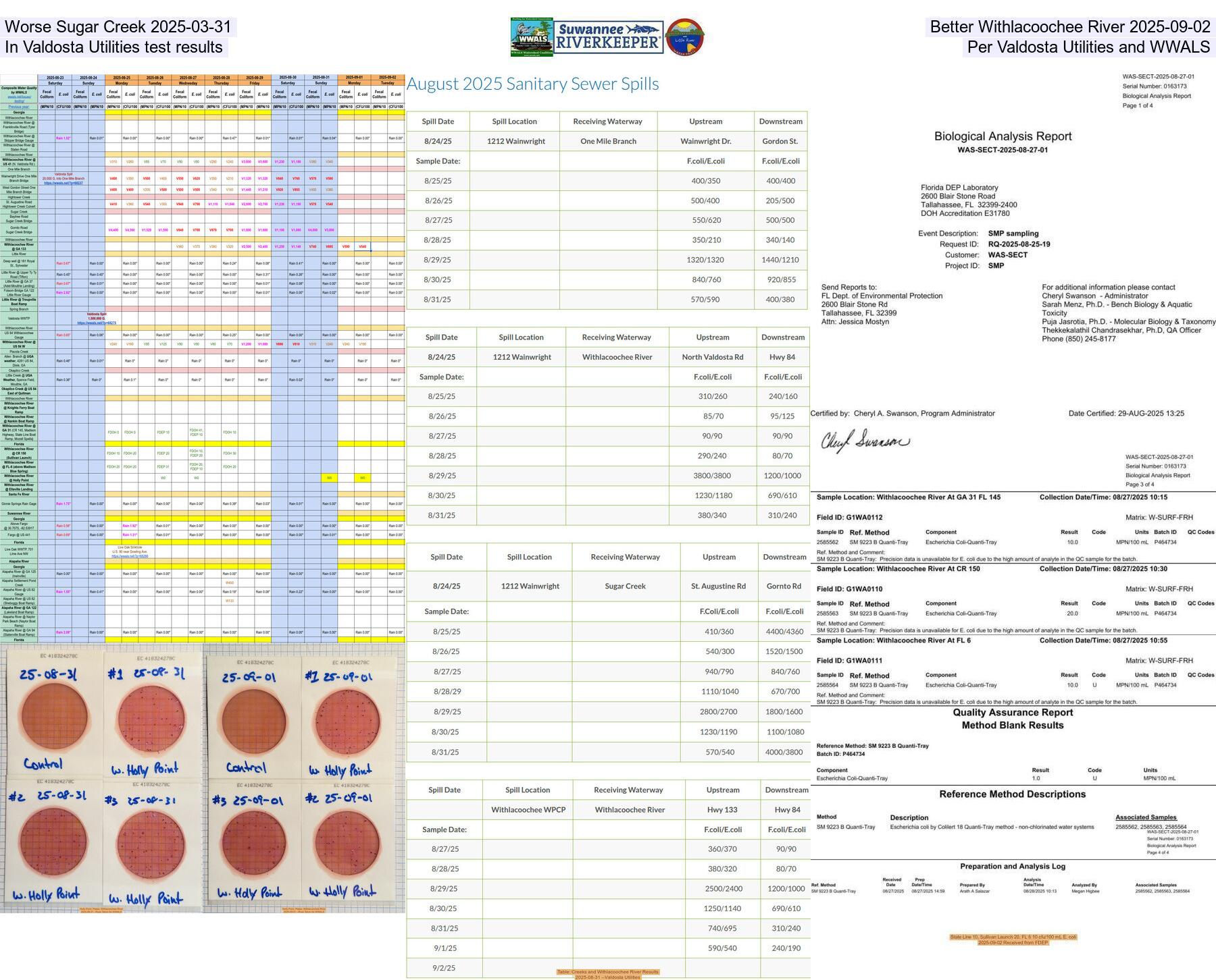 [Worse Sugar Creek 2025-03-31, Better Withlacoochee River 2025-09-02, In Valdosta Utilities test results, Per Valdosta Utilities and WWALS]