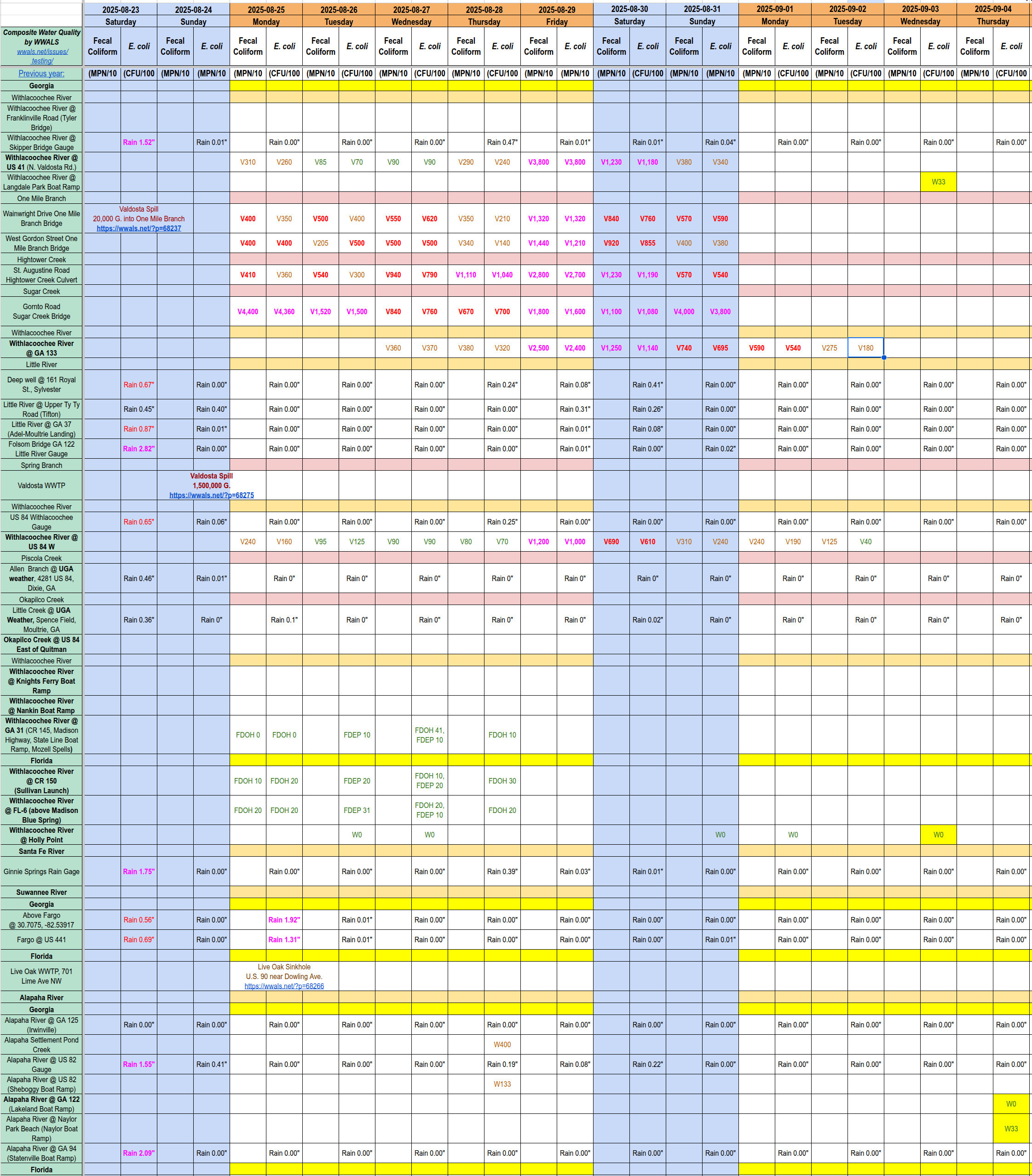 [Chart: Clean Withlacoochee River 2025-09-03 and Alapaha River 2025-09-04]