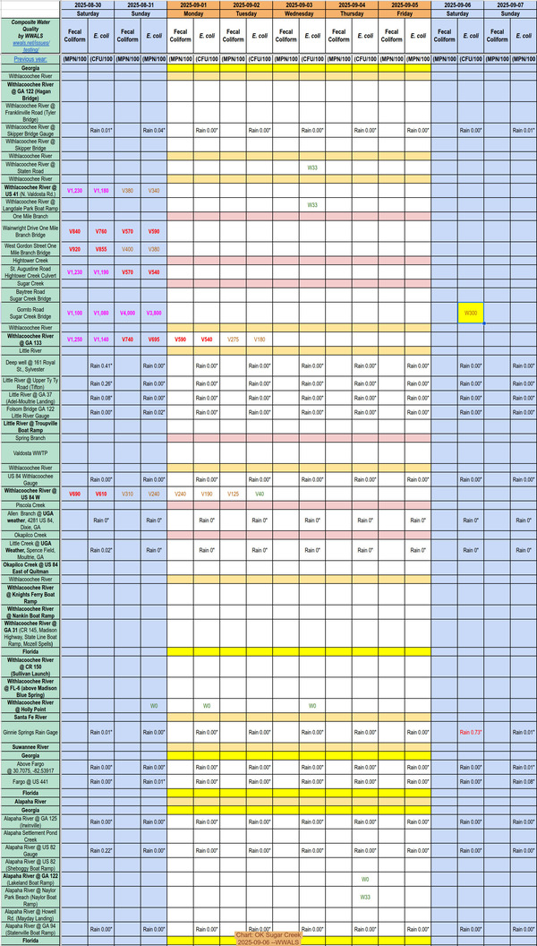 [Chart: OK Sugar Creek 2025-09-06]