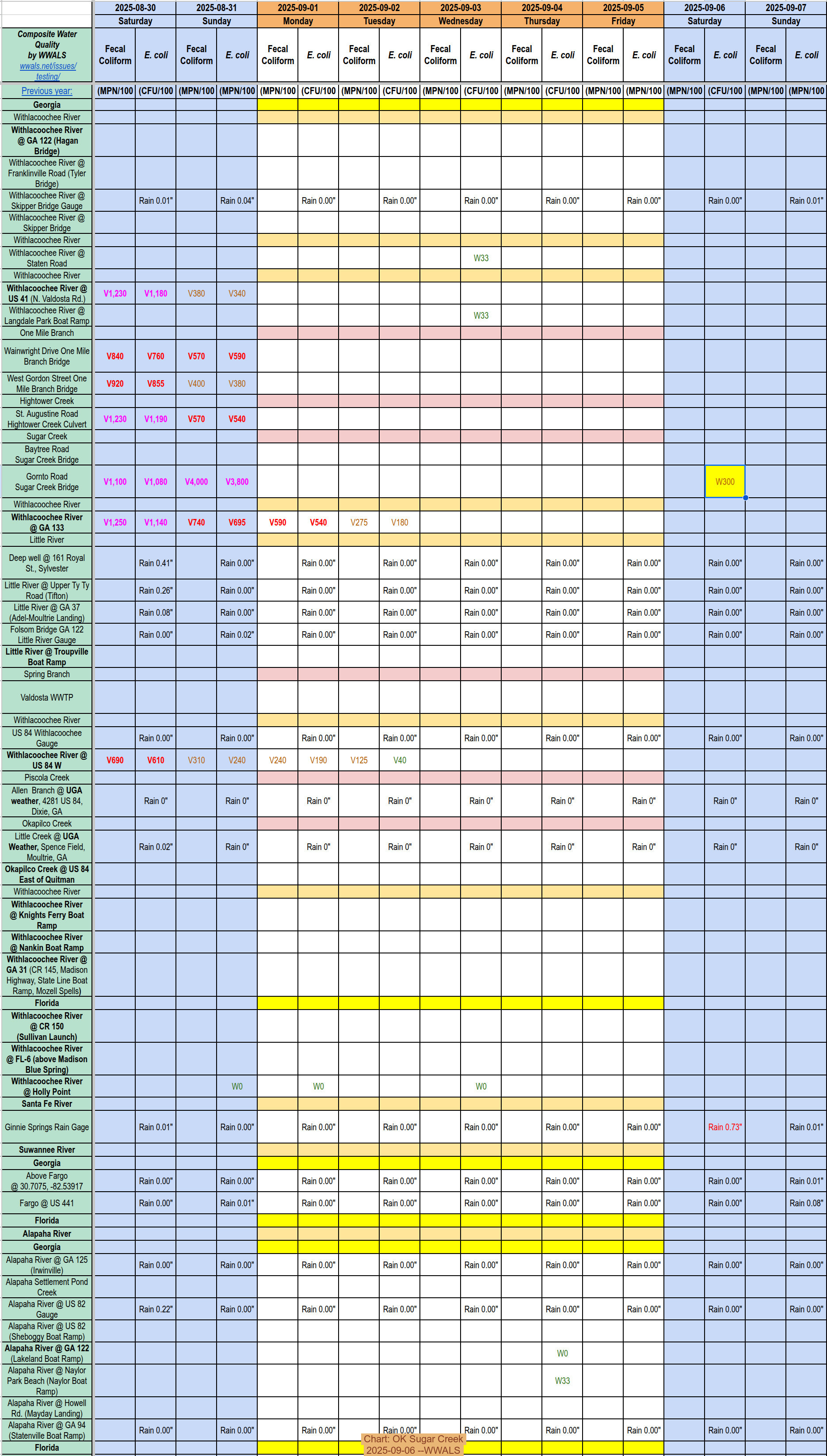 [Chart: OK Sugar Creek 2025-09-06]