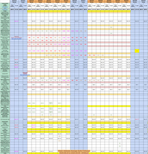 [Chart: Valdosta Sewage Spills Followup 2025-08-23 to 2025-09-06]