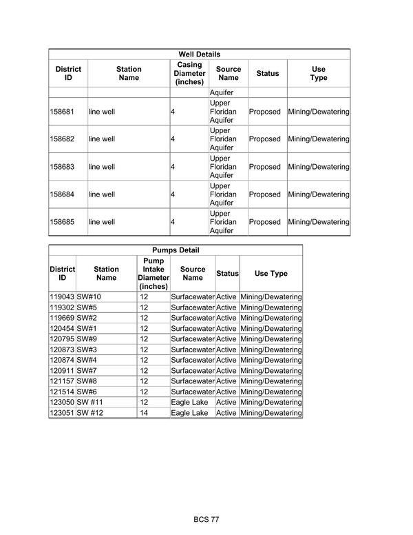 [Table: Pumps Detail]