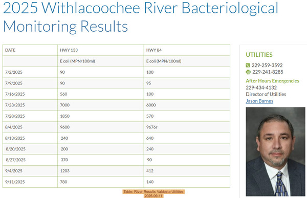 [Table: River Results Valdosta Utilities 2025-09-11]