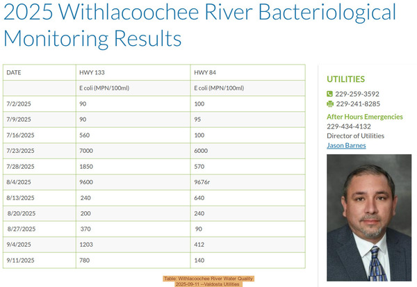 [Table: Withlacoochee River Water Quality, 2025-09-11 --Valdosta Utilities]