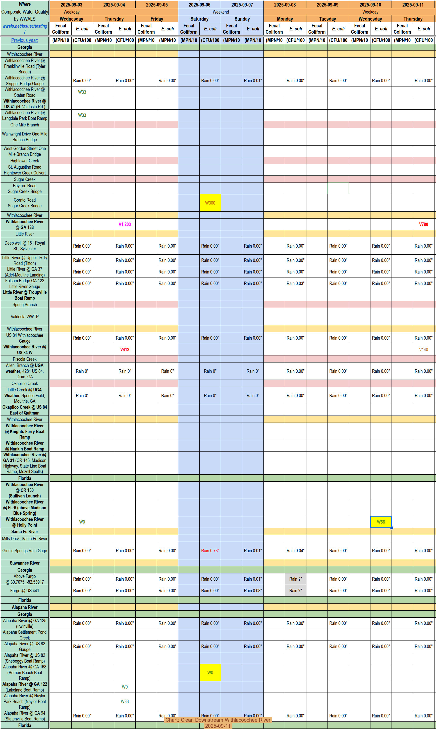 [Chart: Clean Downstream Withlacoochee River 2025-09-11]