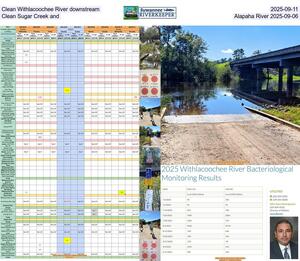 [Clean Withlacoochee River downstream 2025-09-11, Clean Sugar Creek and, Alapaha River 2025-09-06]