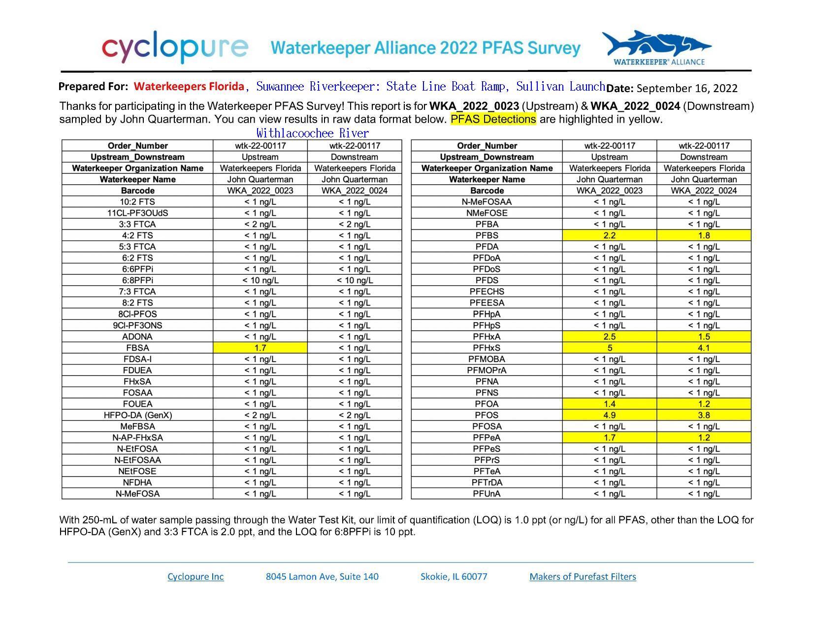 Florida PFAS results: State Line Boat Ramp and Sullivan Launch, Withlacoochee River