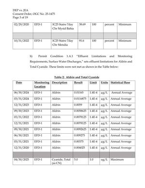 [Table 2: Aldrin and Total Cyanide]