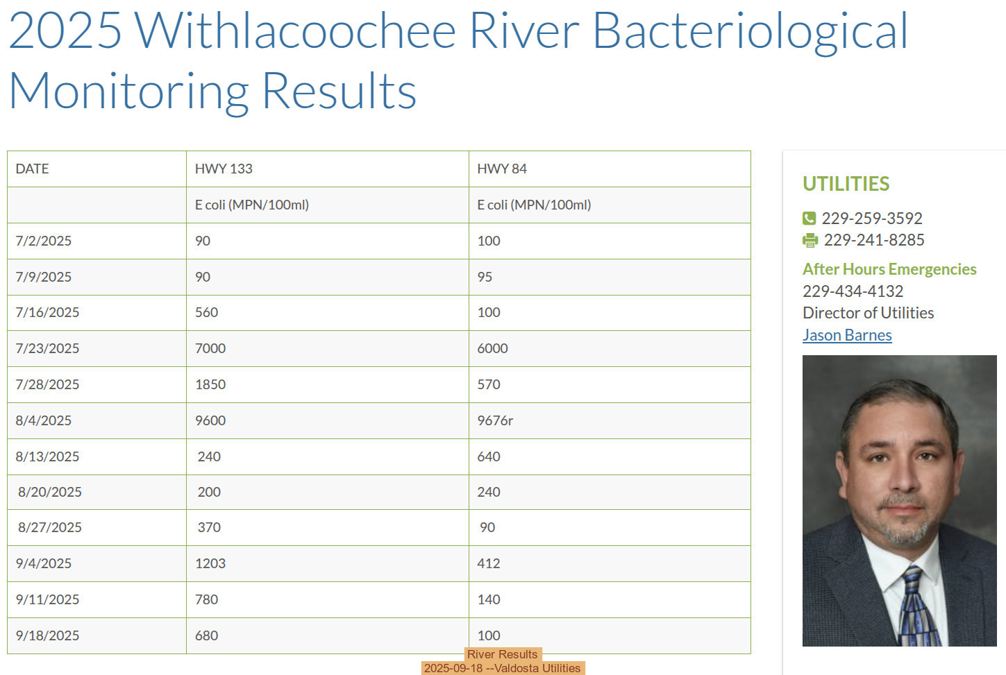 River Results 2025-09-18 --Valdosta Utilities
