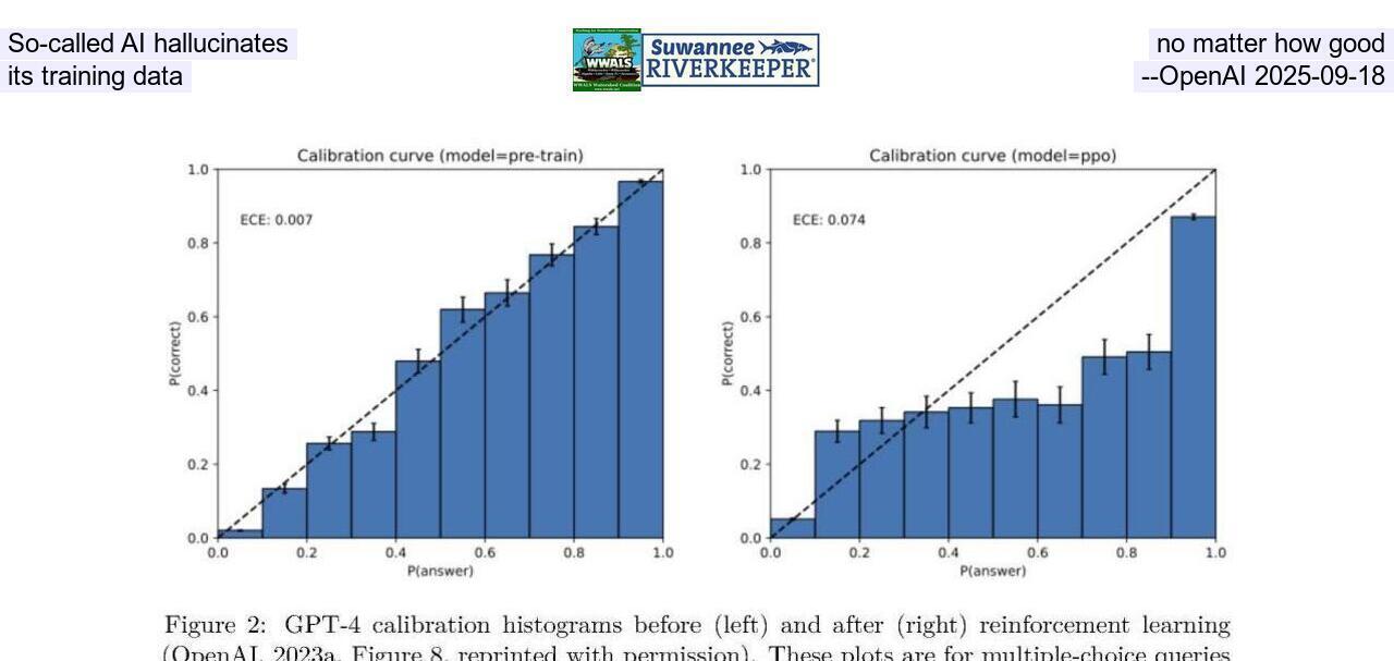 So-called AI hallucinates, no matter how good its training data --OpenAI 2025-09-18