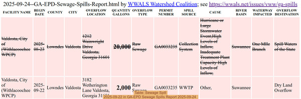 [Table: Sewage Spill, 2025-09-22 in GA-EPD Sewage Spills Report 2025-09-24]