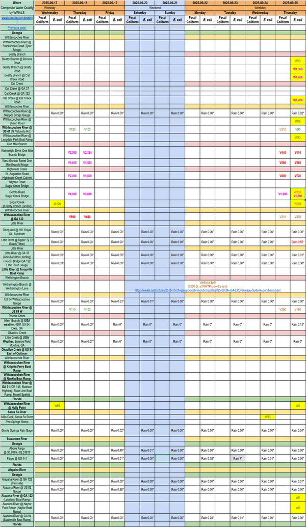 [Chart: Bad Creeks Mostly Clean Rivers 2025-09-25]