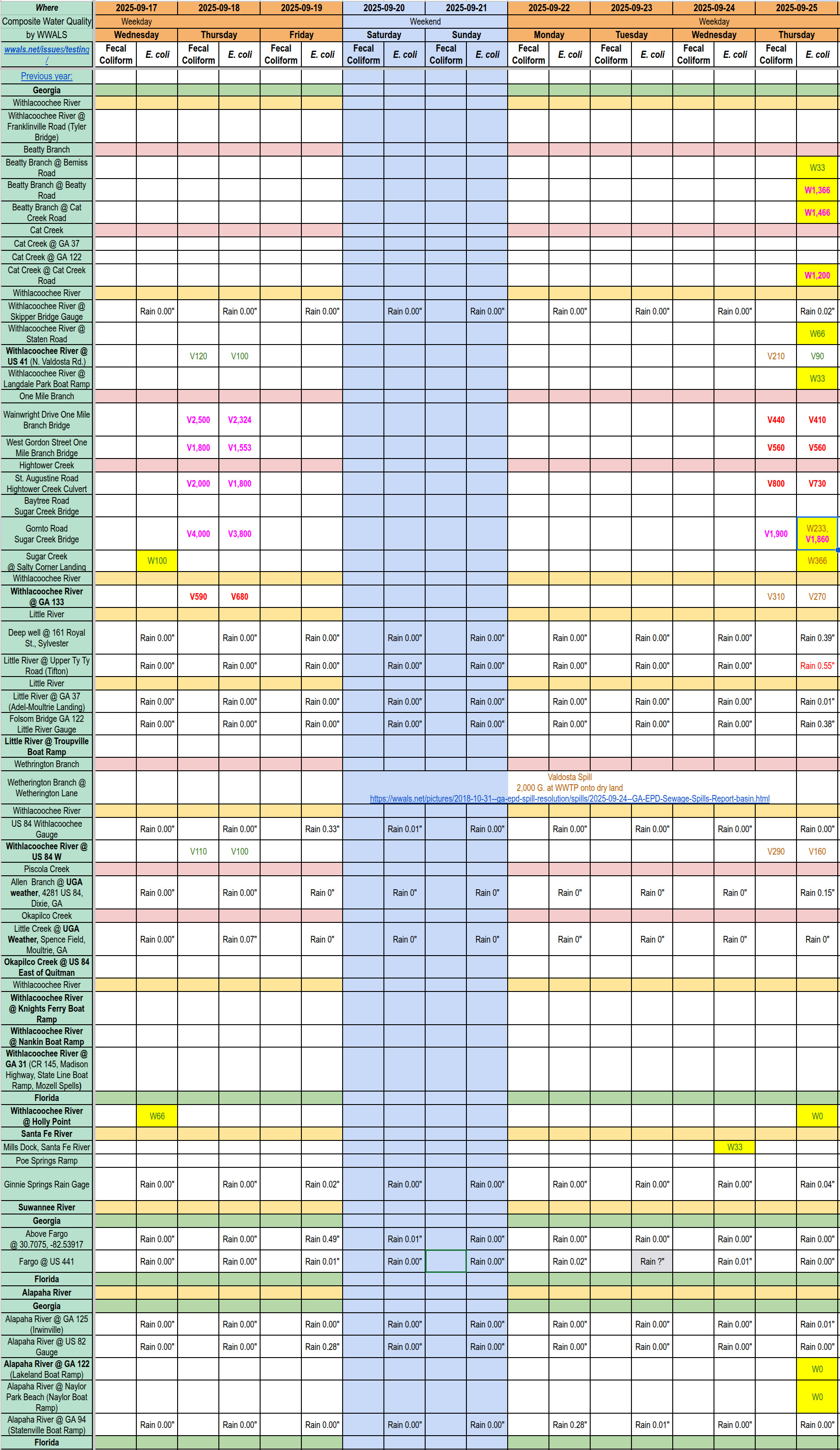 [Chart: Bad Creeks Mostly Clean Rivers 2025-09-25]