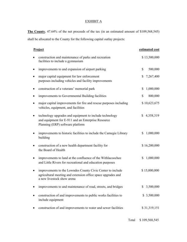 [Lowndes County Project List, SPLOST IX, 2025-08-04]