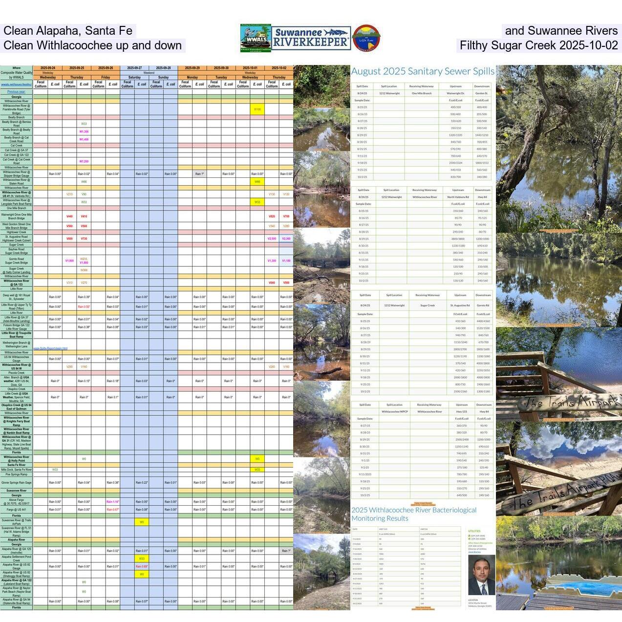Clean Alapaha, Santa Fe, and Suwannee Rivers, Clean Withlacoochee up and down, Filthy Sugar Creek 2025-10-02