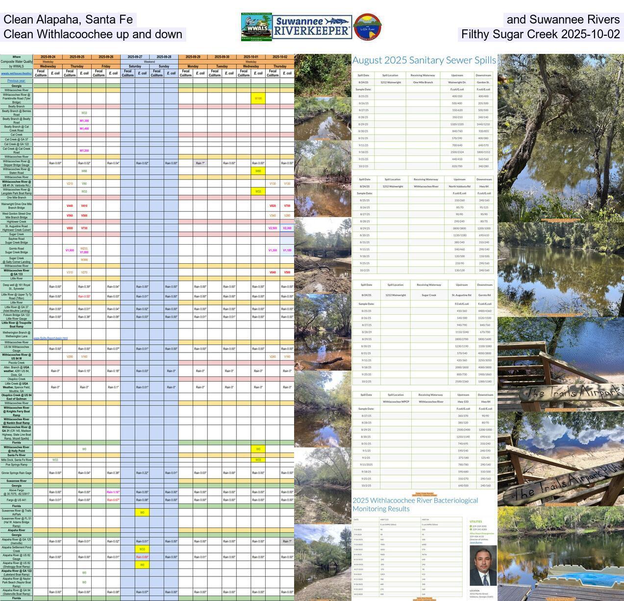 [Clean Alapaha, Santa Fe, and Suwannee Rivers, Clean Withlacoochee up and down, Filthy Sugar Creek 2025-10-02]