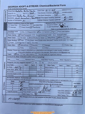[Mills Dock Results, Santa Fe River @ NW 282nd Dr 2025-10-01 --Kurt Hurzeler for WWALS]