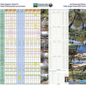 [Clean Alapaha, Santa Fe, and Suwannee Rivers, Clean Withlacoochee up and down, Filthy Sugar Creek 2025-10-02]