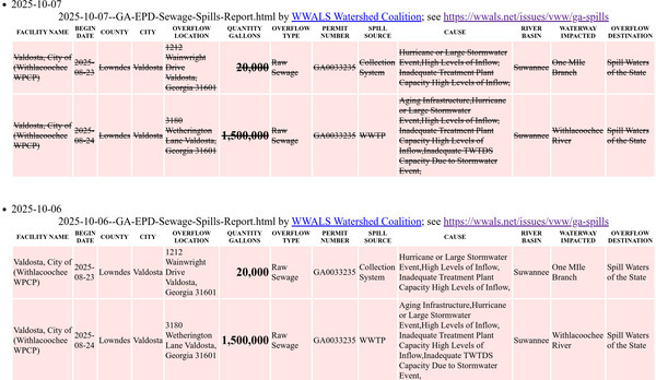 [Table: Valdosta Sewage Spiil Gallons, 2025-08-23 GA-EPD Sewage Spills Report]