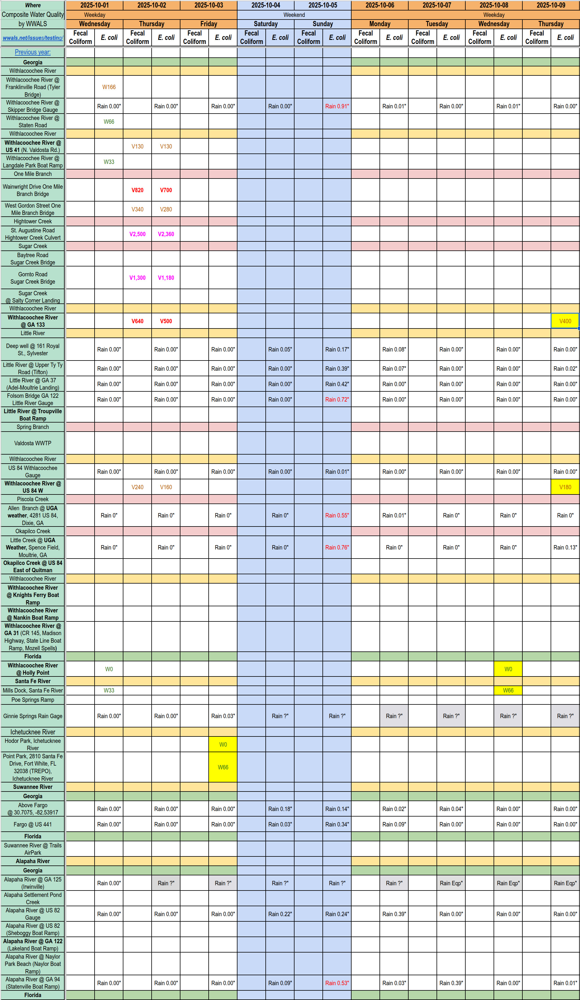 [Chart: Clean Ichetucknee and Santa Fe Rivers; Mostly Clean Withlacoochee 2025-10-09]