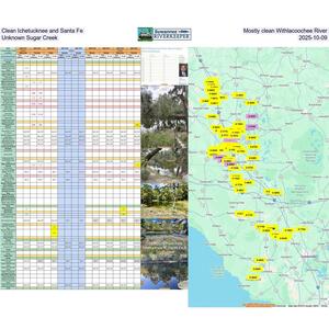 [Clean Ichetucknee and Santa Fe, Mostly clean Withlacoochee River, Unknown Sugar Creek, 2025-10-09]