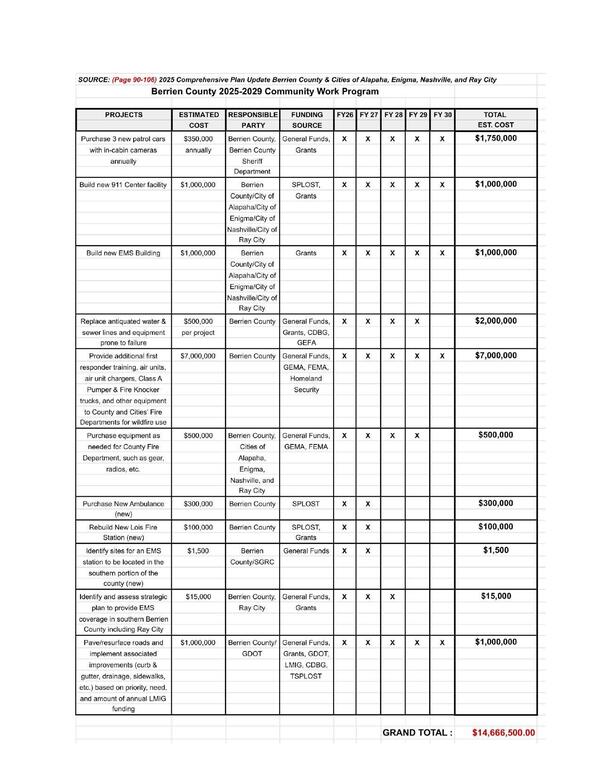 [Berrien County Community Work Program --Comprehensive Plan]
