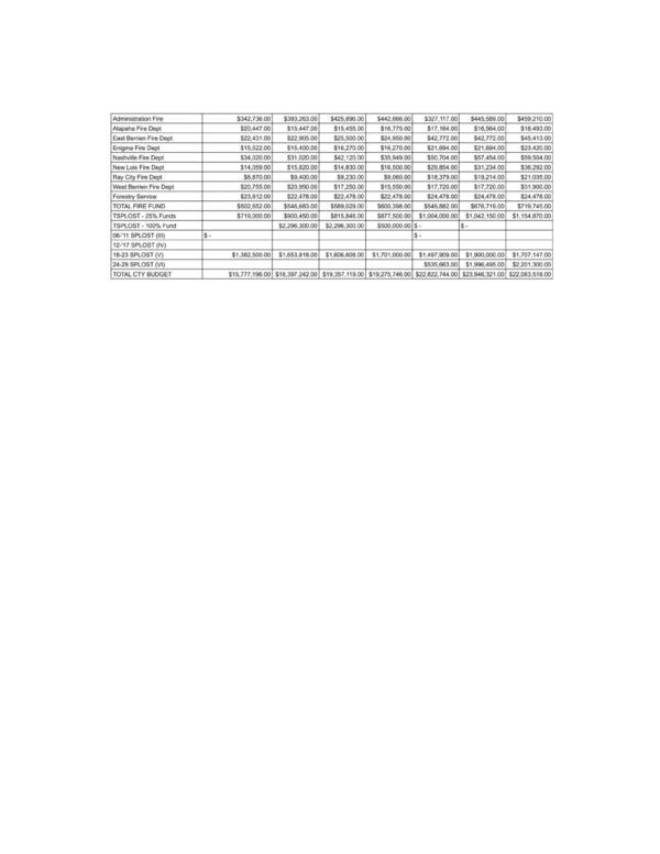 [Total County Budget 2025-2026 \$22,083,518.00]